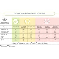Удобрение ЕвроХим ВРУ 18-18-18 (25 кг)