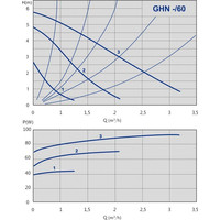 Циркуляционный насос IMP Pumps GHN 25/60-130 (979521703)