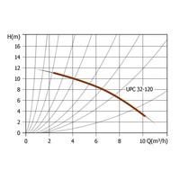 Циркуляционный насос Unipump UPC 32-120
