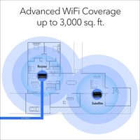 Wi-Fi система NETGEAR Nighthawk Dual-Band WiFi 6 MK62