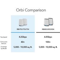 Wi-Fi система NETGEAR Orbi Tri-Band WiFi 6 RBK752