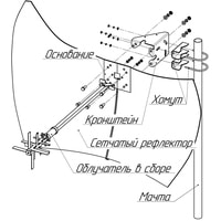 Антенна для беспроводной связи Крокс KNA21-800/2700C