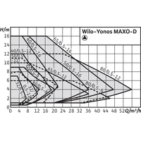 Циркуляционный насос Wilo MAXO-D 40/0.5-12