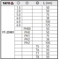 Набор отверток Yato YT-25981 (15 предметов)