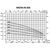 Скважинный насос DAB MICRA HS 303-2