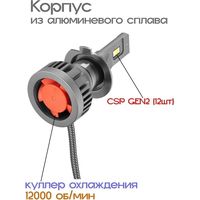 Светодиодная лампа Runoauto RAM8 Pro HB3 01770RA 2шт
