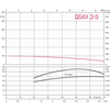 Скважинный насос ZDS X.3-9.O3.1.5