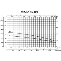 Скважинный насос DAB MICRA HS 304-3