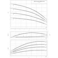 Самовсасывающий насос Wilo Economy MHI 803 (3~400 В, EPDM)