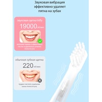 Электрическая зубная щетка Infly Sonic Electric Toothbrush P60 (1 насадка, розовый)