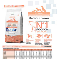 Сухой корм для собак Monge All Breeds Puppy & Junior Monoprotein Salmon with Rice (для щенков всех пород с лососем и рисом) 2.5 кг
