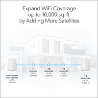 Wi-Fi система NETGEAR Orbi Pro Dual-Band WiFi 6 SXK30B3