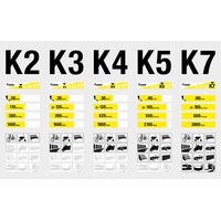 Мойка высокого давления Karcher K 5 Premium Home T250 (1.181-317.0)