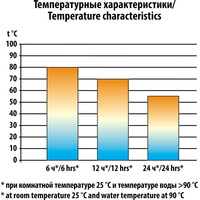 Термос Следопыт PF-TM-05 0.75л