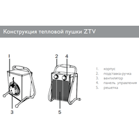 Электрическая тепловая пушка ZILON ZTV-3