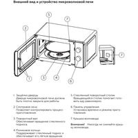 Микроволновая печь BQ MWO-20002SM/W