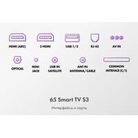 Телевизор Haier 65 Smart TV S3