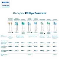 Сменная насадка Philips HX9092/11