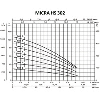 Скважинный насос DAB MICRA HS 302-8