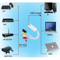 Устройство видеозахвата USBTOP USB2.0 UVC AMT630