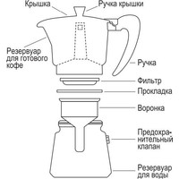 Гейзерная кофеварка Vensal VS3200 в Бобруйске