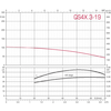 Скважинный насос ZDS QPGo.X.3-19.1.5.DRP