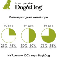 Сухой корм для собак Dog&Dog Expert Premium Opti-Select with Lamb Adult All Breeds (с ягненком и рисом) 14 кг