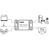Устройство видеозахвата USBTOP HDMI 1080p (ver. 004)