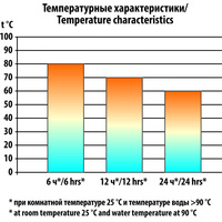 Термос Следопыт PF-TM-06 1л