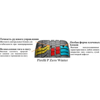 Зимние шины Pirelli P Zero Winter 255/35R20 97W