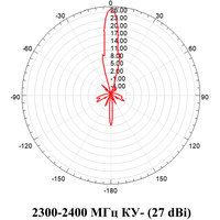 Антенна для беспроводной связи MiGLink MIG Parabola 3.2
