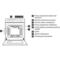 Кухонная плита Electrolux EKG951108X