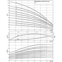 Самовсасывающий насос Wilo Multivert MVIL 308 (3~400 В)