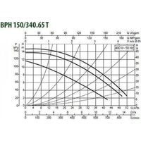 Циркуляционный насос DAB BPH 150/340.65 T