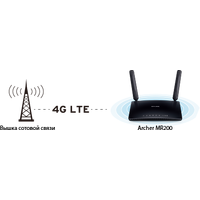 4G Wi-Fi роутер TP-Link Archer MR200