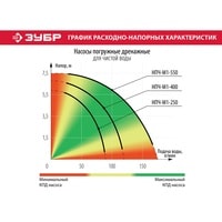 Дренажный насос Зубр Мастер НПЧ-М1-550