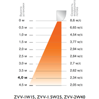 Тепловая завеса ZILON ZVV-1W15