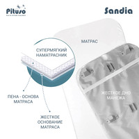 Приставная детская кроватка Pituso Sandia S5-US (индиго)