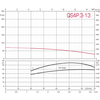 Скважинный насос ZDS P.3-13.0T.1.5.DRP