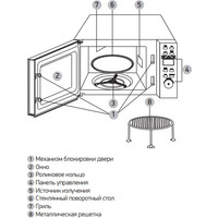 Микроволновая печь BBK 23MWG-851T/B