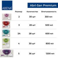 Урологические прокладки Abena San 4 Premium (30 шт)