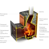 Банная печь Термофор Витрувия II Carbon БСЭ (антрацит НВ)