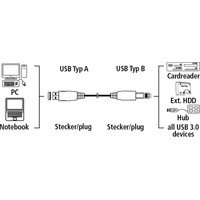 Кабель Hama 54502 USB Type-B - USB Type-A (5 м, черный)