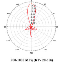 Антенна для беспроводной связи MiGLink MIG Parabola 3.2