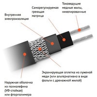 Саморегулирующийся кабель Теплоресурс TSD-40P
