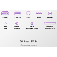 Телевизор Haier 50 Smart TV S4