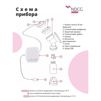 Электрический молокоотсос NDCG Standard ND300 05.4497 (розовый)