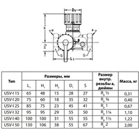Запорная арматура Danfoss USV-I Клапан балансировочный ручной Ду 25