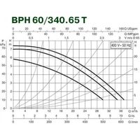 Циркуляционный насос DAB BPH 60/340.65 T