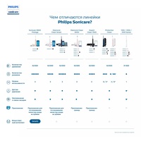 Ирригатор  Philips AirFloss Interdental (HX8281/02)